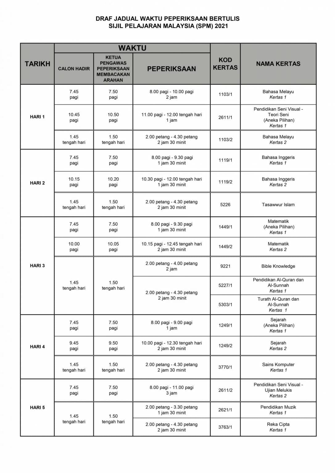 Jadual SPM 2021 Terkini PDF  Lembaga Peperiksaan Malaysia  FLIP.MY