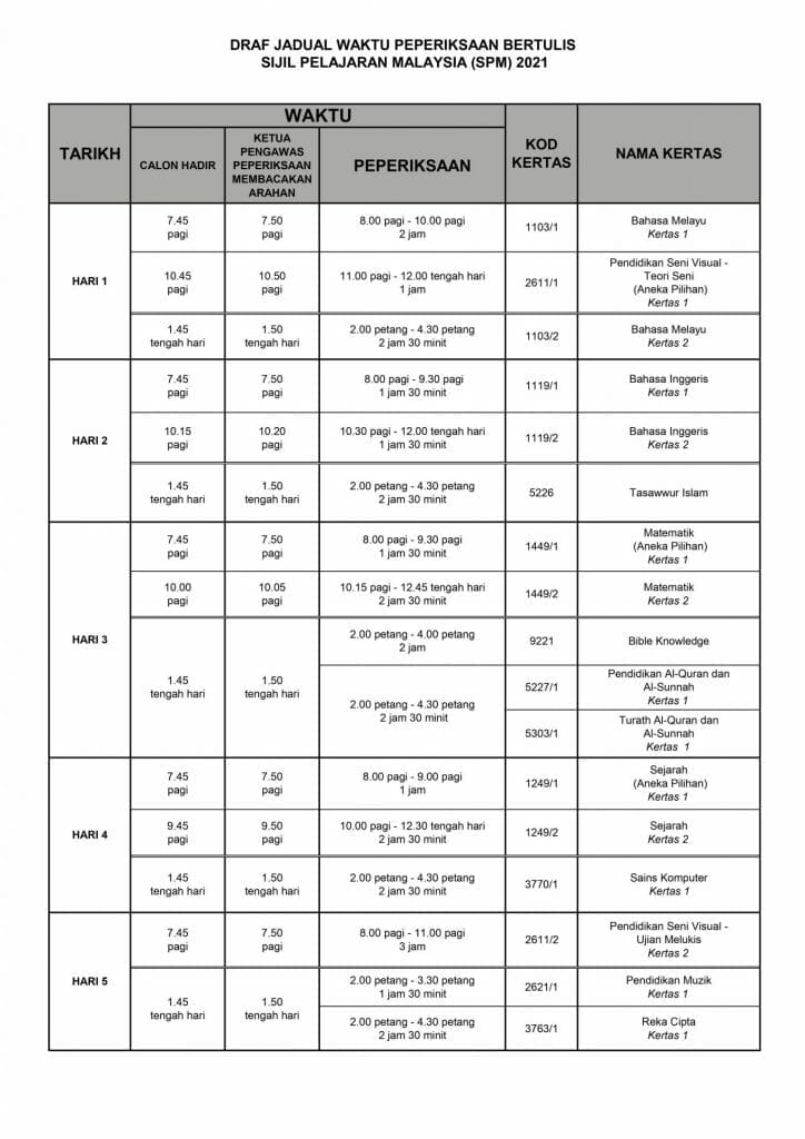 Jadual SPM 2021