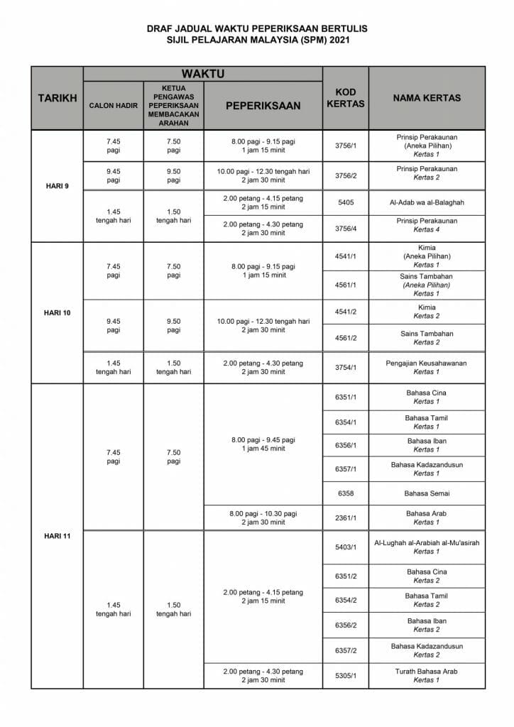 Jadual SPM 2021 PDF