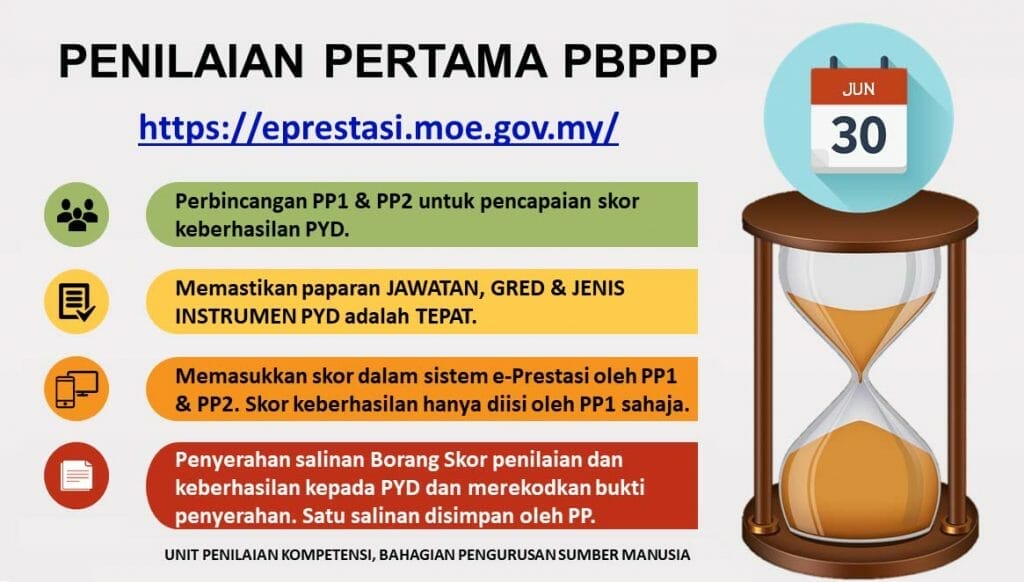 eprestasi kpm login pbppp