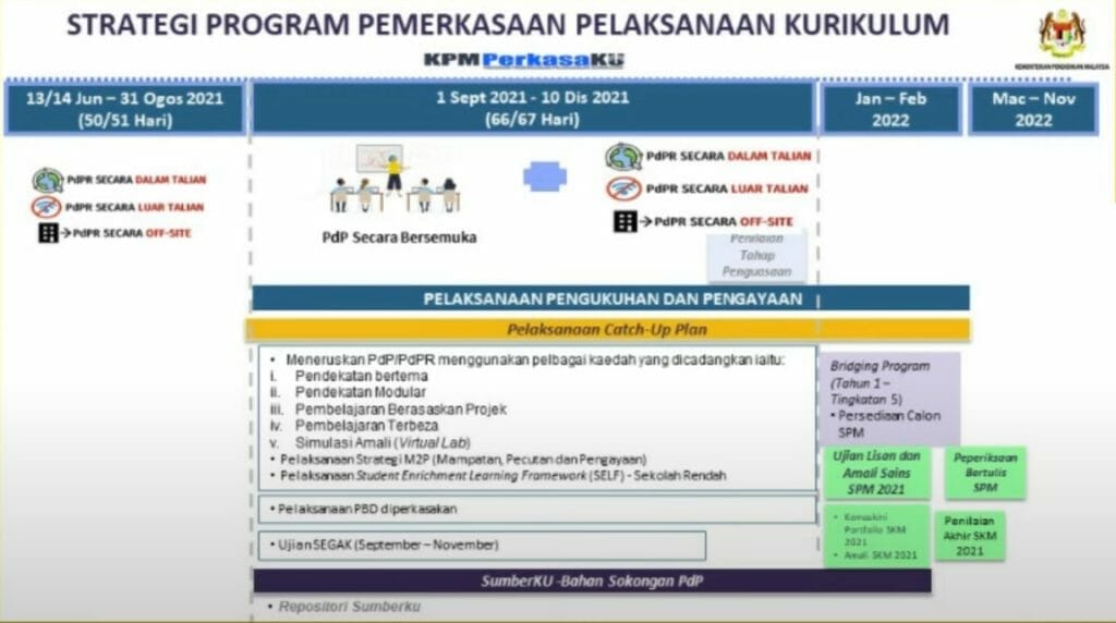 KPM PerkasaKU dan SumberKU