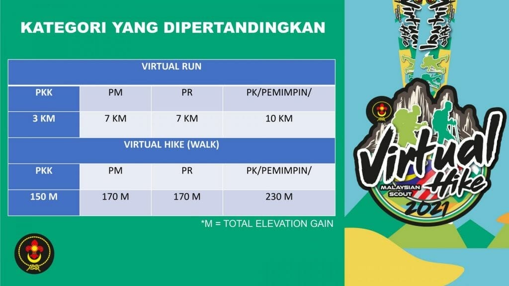 Malaysian Scout Virtual Run & Hike Jarak