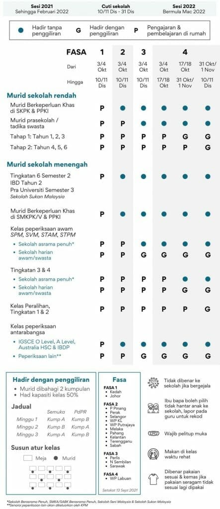 Pembukaan Sekolah Selepas PKP