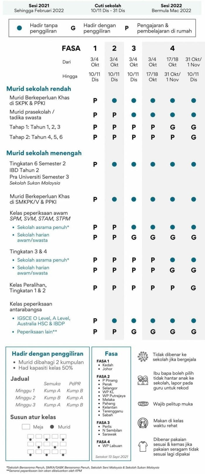 Pembukaan Sekolah Selepas PKP