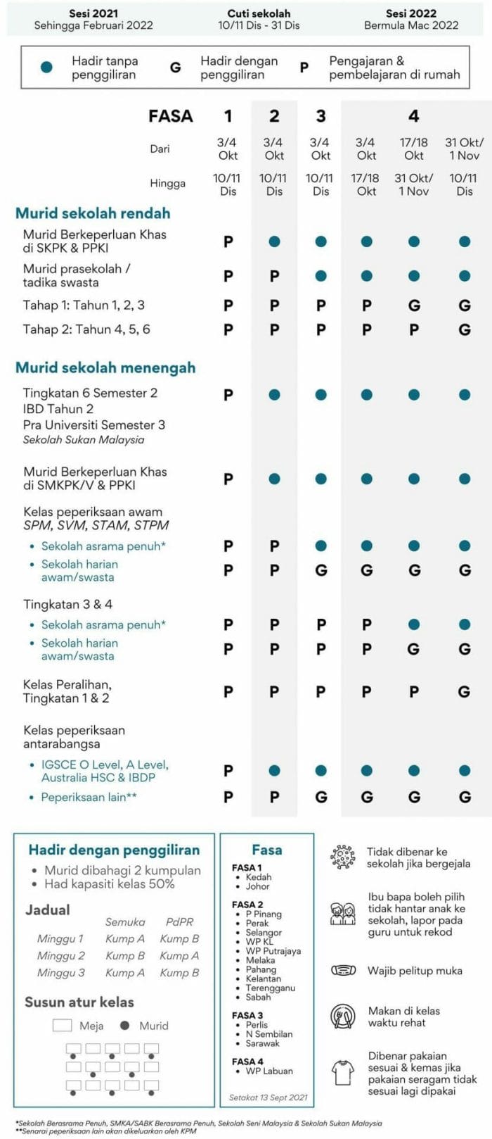 Tarikh pembukaan sekolah selepas pkp 3.0