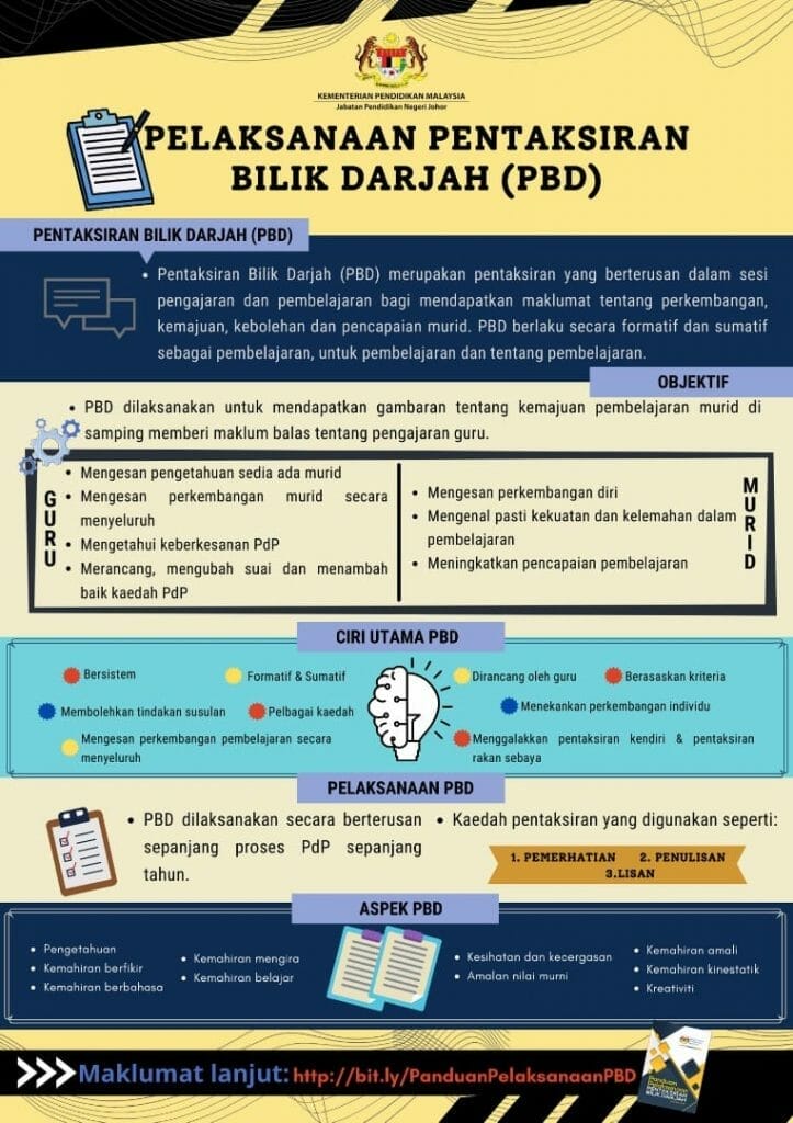 Semakan PBD Online