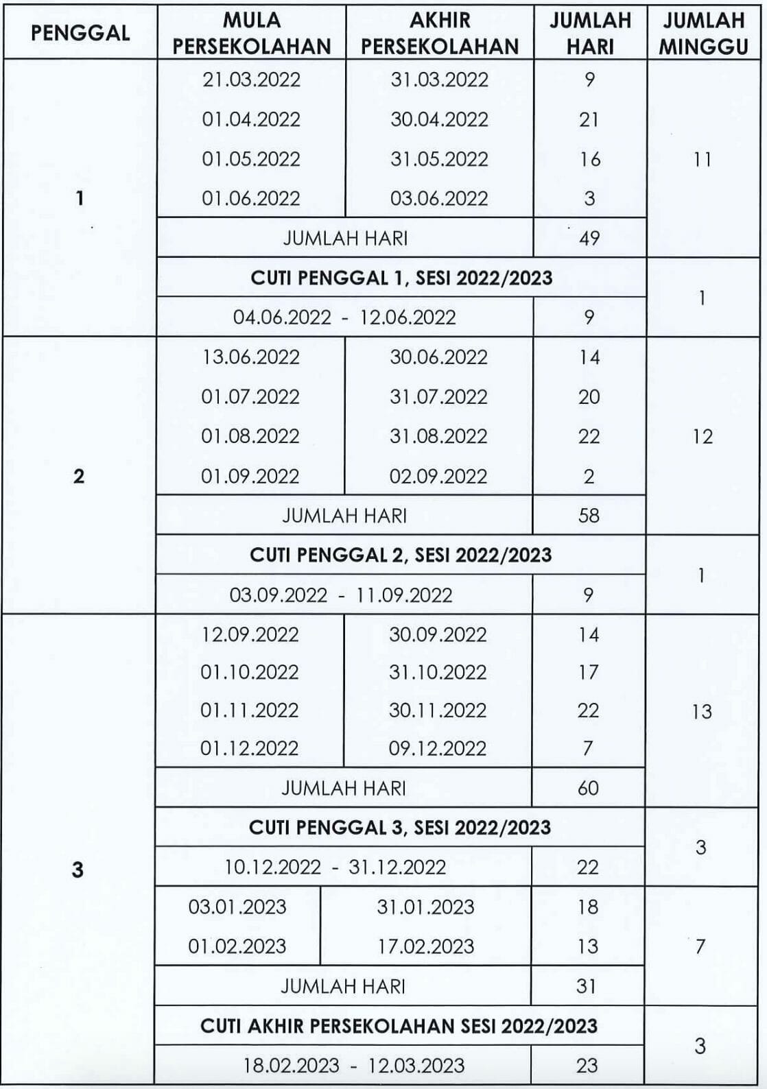 Takwim Persekolahan 2022 Untuk Rujukan Guru, Murid Dan Ibu Bapa - FLIP.MY