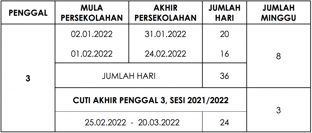 Takwim Persekolahan 2022 Untuk Rujukan Guru, Murid Dan Ibu Bapa - FLIP.MY