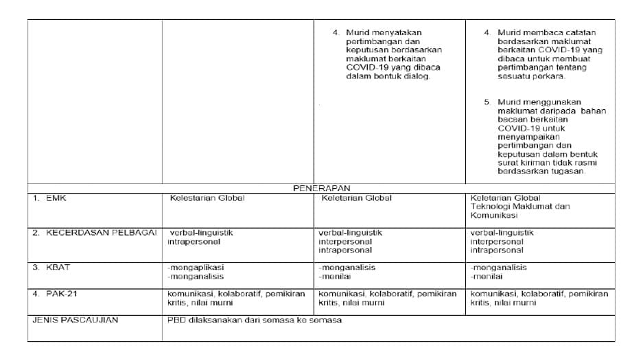 Bahasa Melayu Strategi M2P