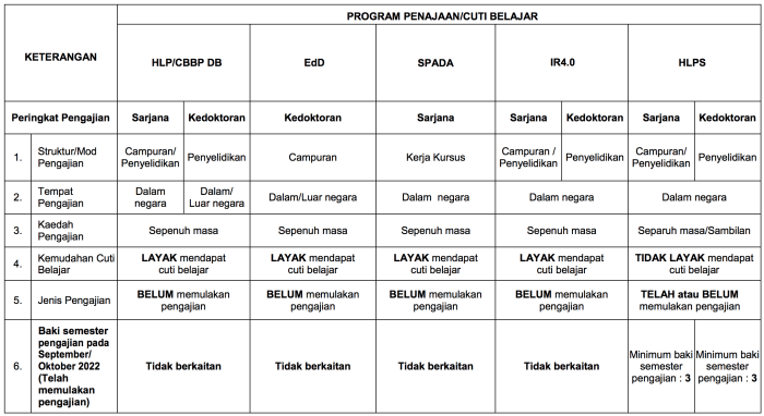 Permohonan HLP