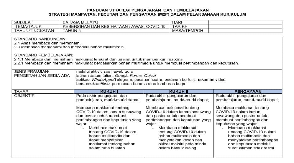 Templat RPH Strategi M2P