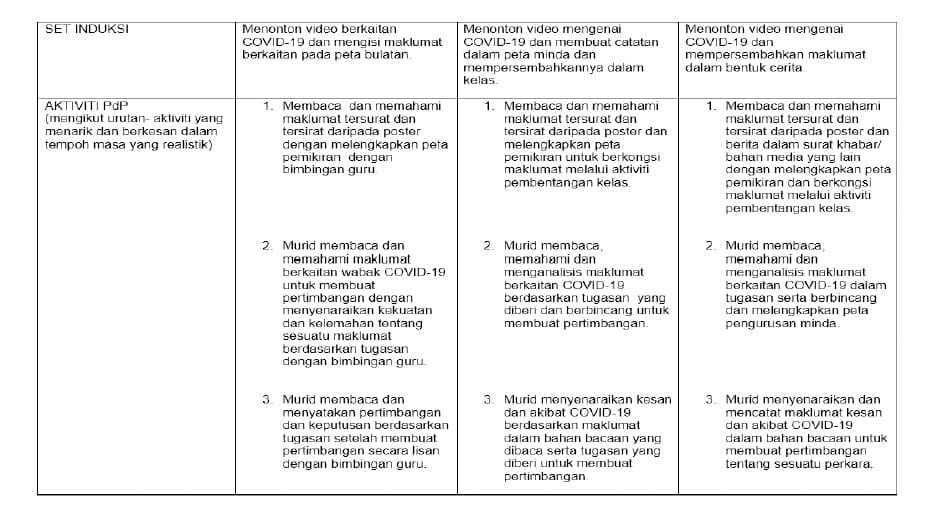 Templat Strategi M2P