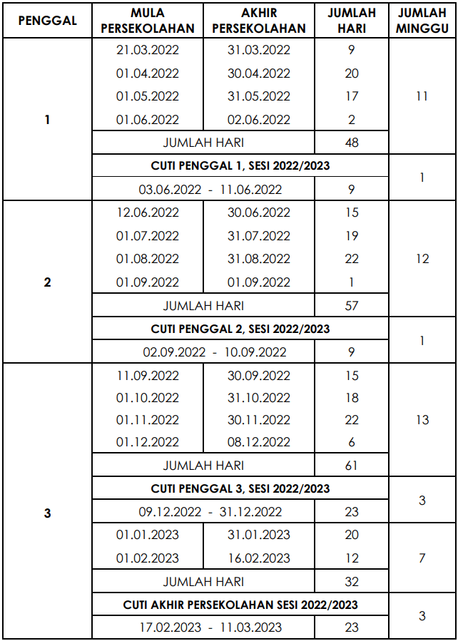 Takwim Persekolahan 2022 2023 Kumpulan A