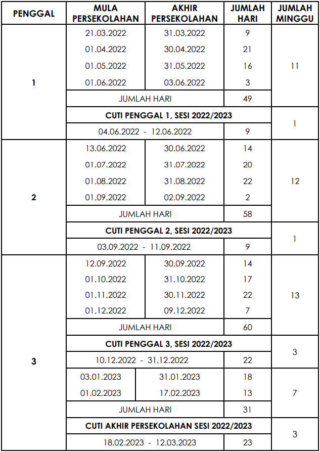 Takwim Persekolahan 2022 Dan 2023 Terkini KPM - FLIP.MY