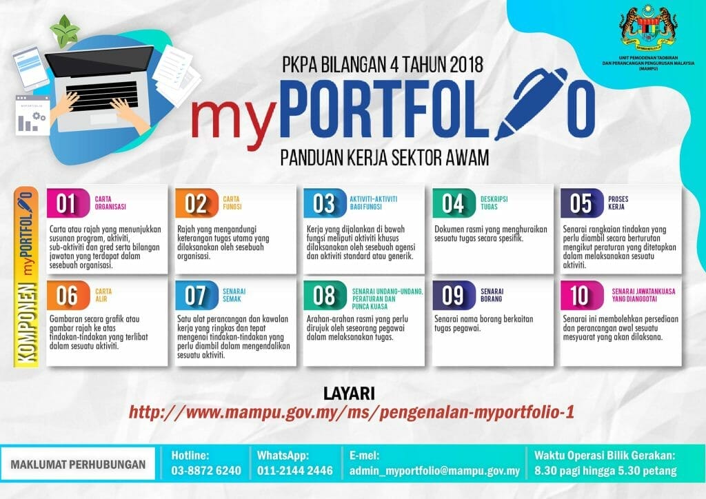 MyPortfolio-Senarai-Tugas-dan-Tanggungjawab