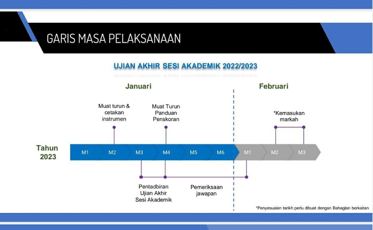 Format Soalan UASA Matematik Tahun 4, 5 dan 6 Terkini KPM  FLIP.MY