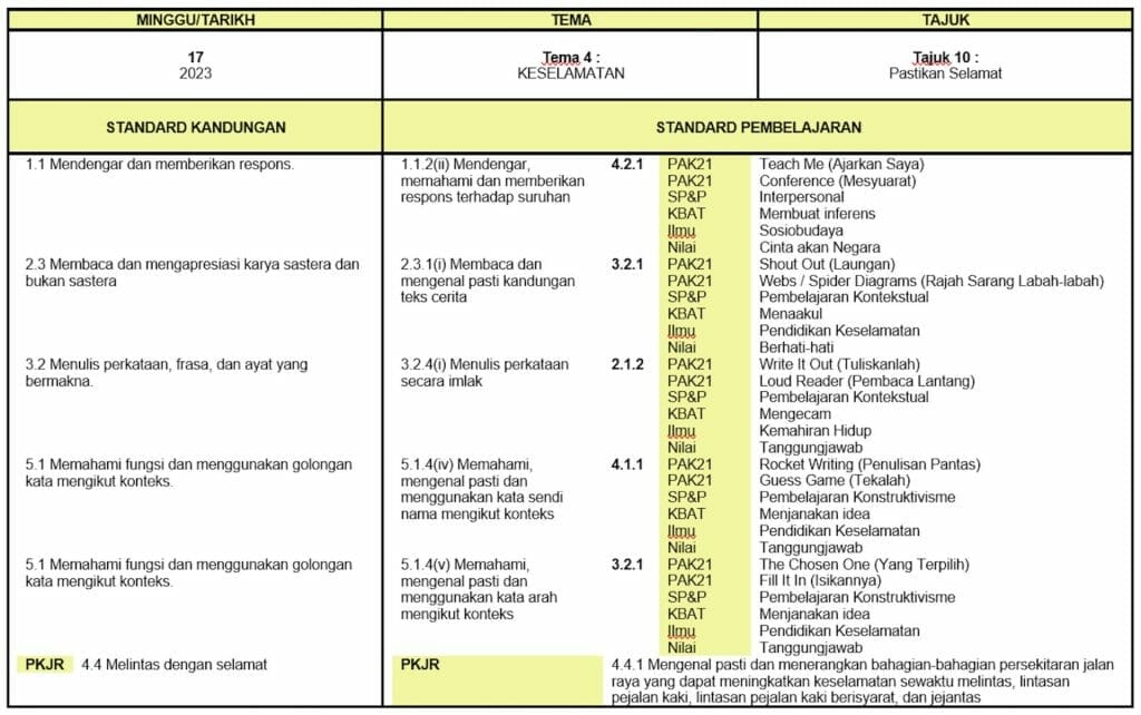 RPT 2023 Sekolah Rendah KSSR Bahasa Melayu