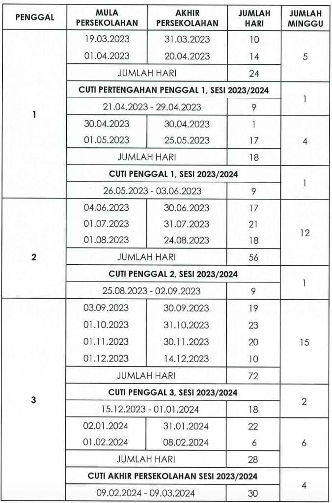 Takwim Persekolahan 2023 / 2024 Kumpulan A Dan Kumpulan B - FLIP.MY