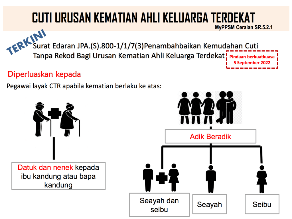 pekeliling cuti tanpa rekod kematian