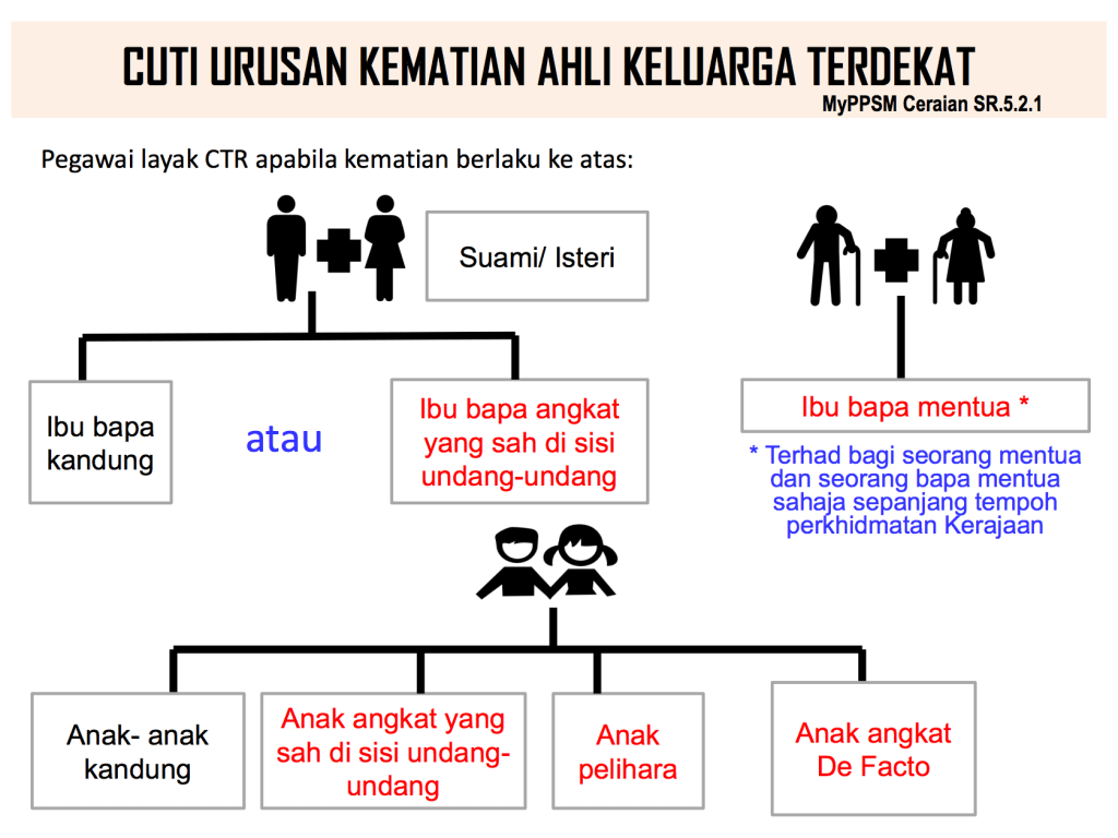 cuti tanpa rekod kematian