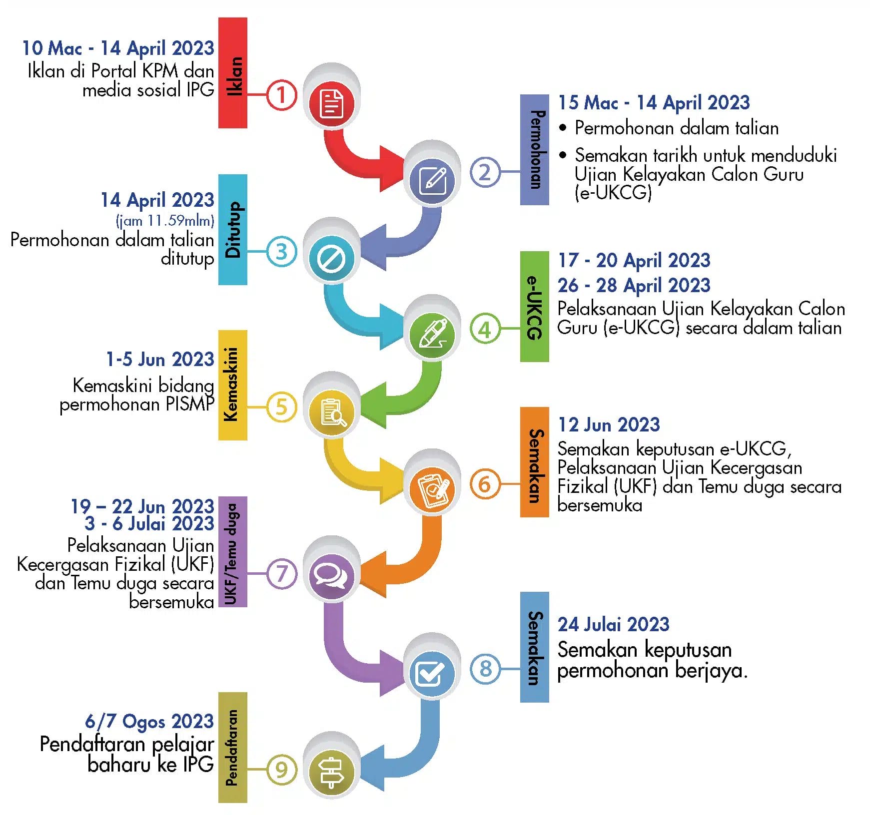 Semakan Ujian UKCG 2023: Ujian Kelayakan Calon Guru 2023 - FLIP.MY