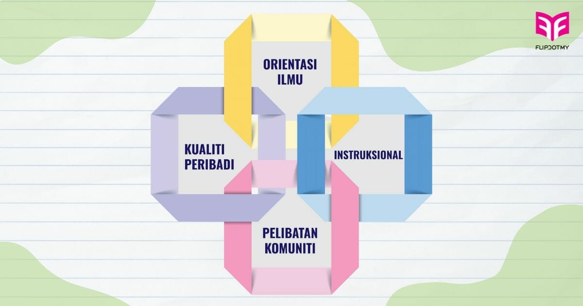 SGM 2.0 : Standard Guru Malaysia, Dimensi Kompetensi Dan Etika Keguruan ...