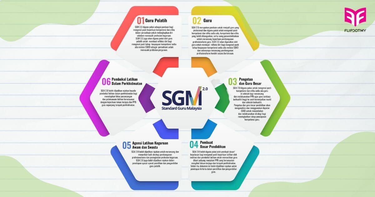 SGM 2.0 : Standard Guru Malaysia, Dimensi Kompetensi Dan Etika Keguruan ...