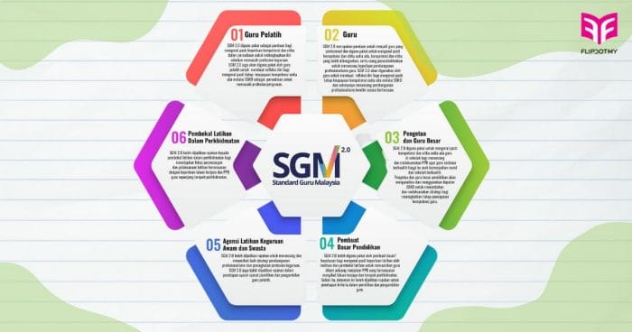 Standard Guru Malaysia SGM 2.0 - [FLIP.MY] (4)