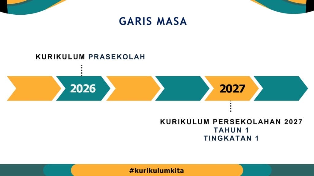 Garis Masa Kurikulum Persekolahan 2027