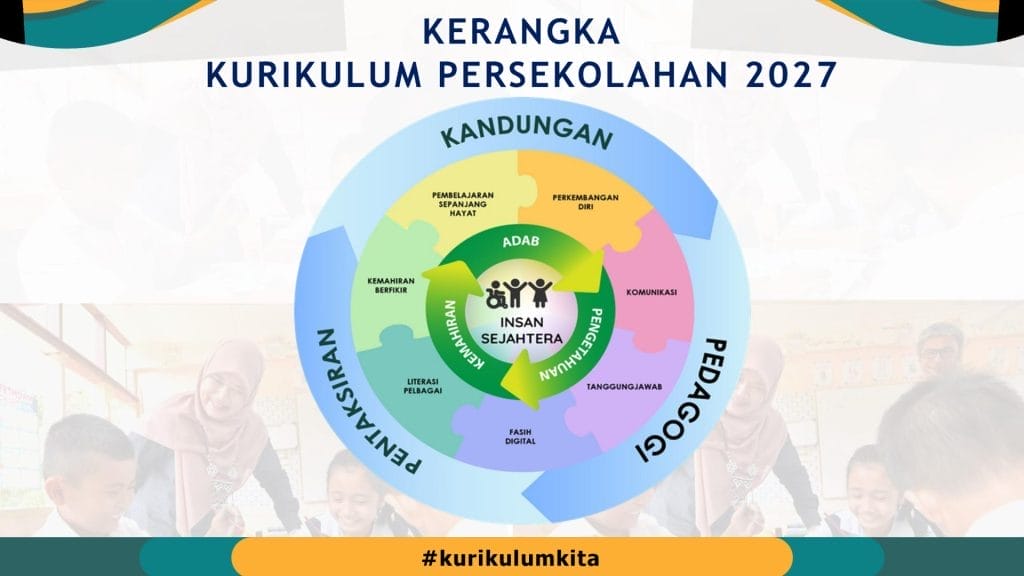 Kerangka Kurikulum Persekolahan 2027