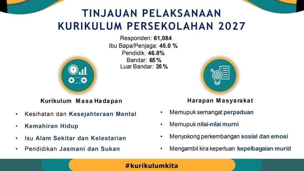 Kurikulum Persekolahan 2027 Tinjauan